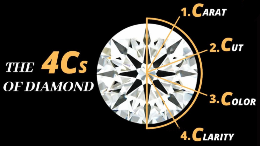 Understanding the Diamond 4Cs: A Comprehensive Guide to Diamond Quality